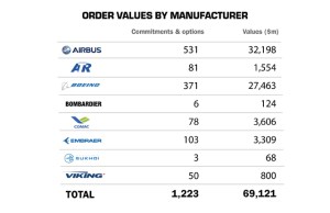SIAE 2015  Order values by Manufacturer (Flightglobal)